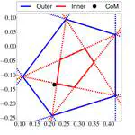 Fast Algorithms to Test Robust Static Equilibrium for Legged Robots