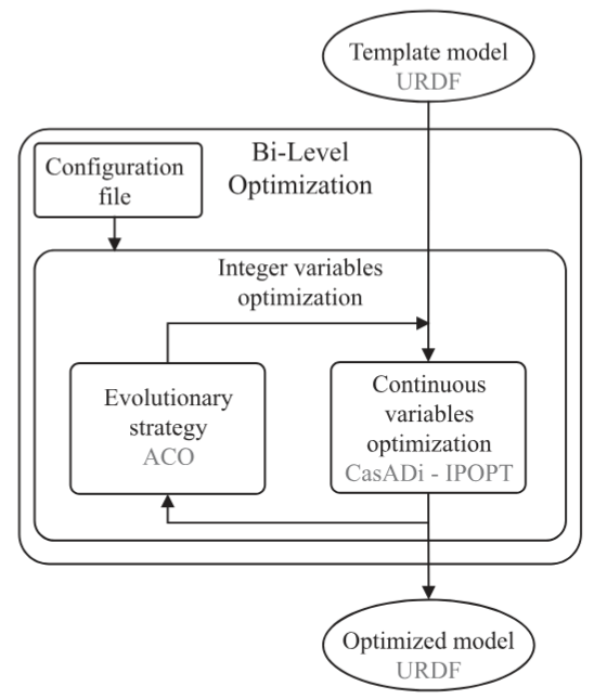 Addressing Reachability and Discrete Component Selection in Robotic ...