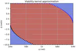 VBOC: Learning the Viability Boundary of a Robot Manipulator using Optimal Control