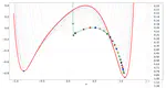 Analytical Integral Global Optimization