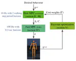 Robust Walking Based on MPC with Viability Guarantees